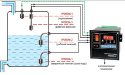 Схема поплавковых датчиков